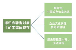 留學(xué)成本不斷攀升，自費(fèi)出國(guó)留學(xué)是否依然值得？