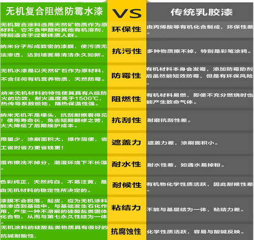 食品廠防霉涂料報(bào)價(jià) 廠家